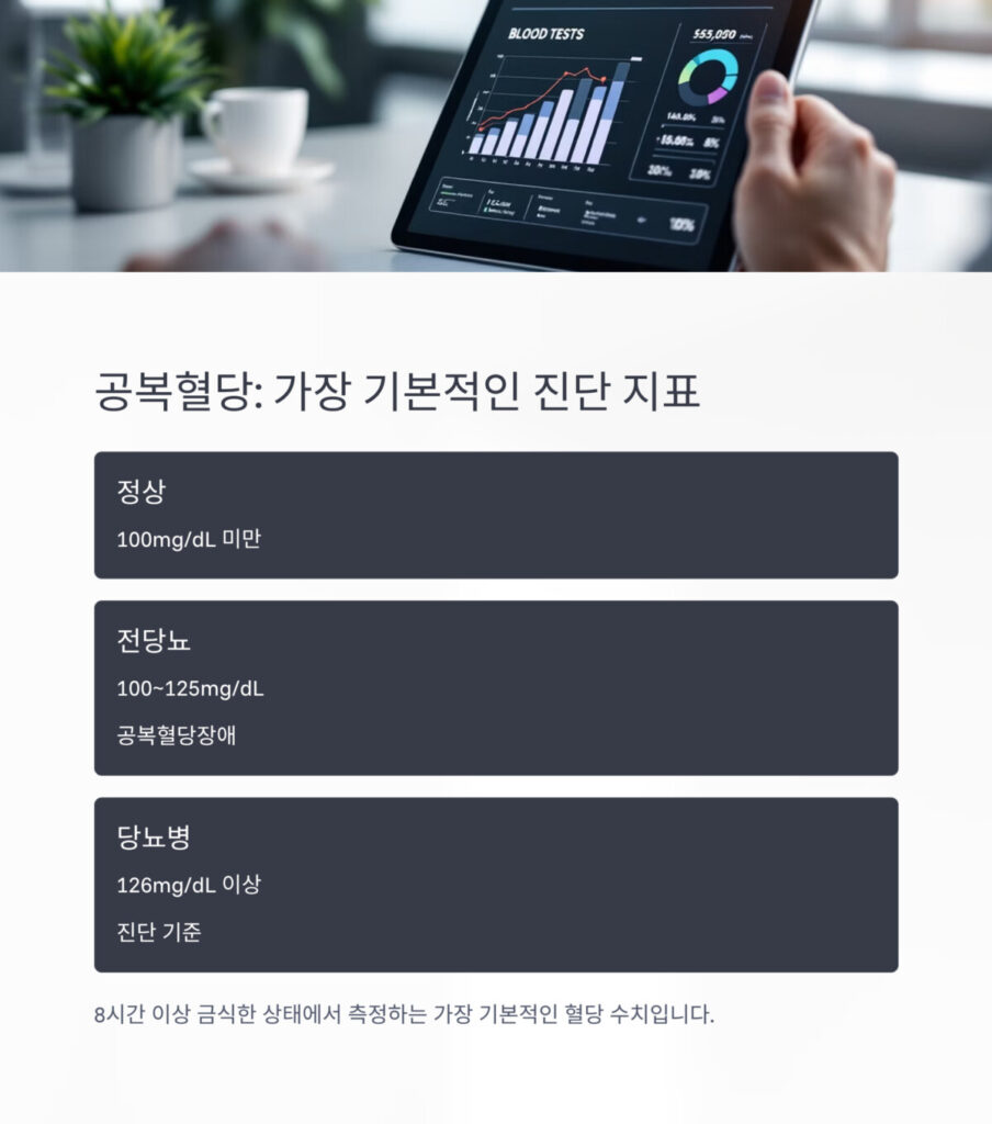 공복혈당 지표