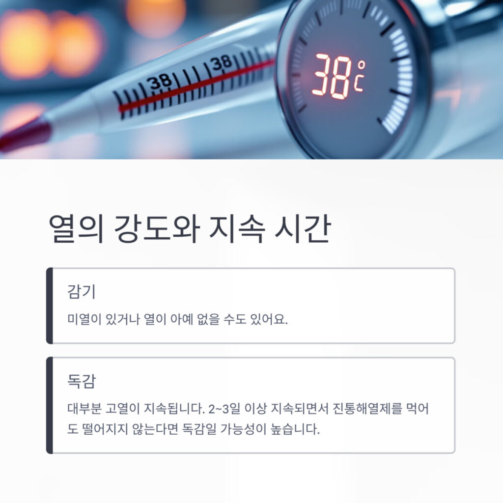 열의 강도와 지속시간